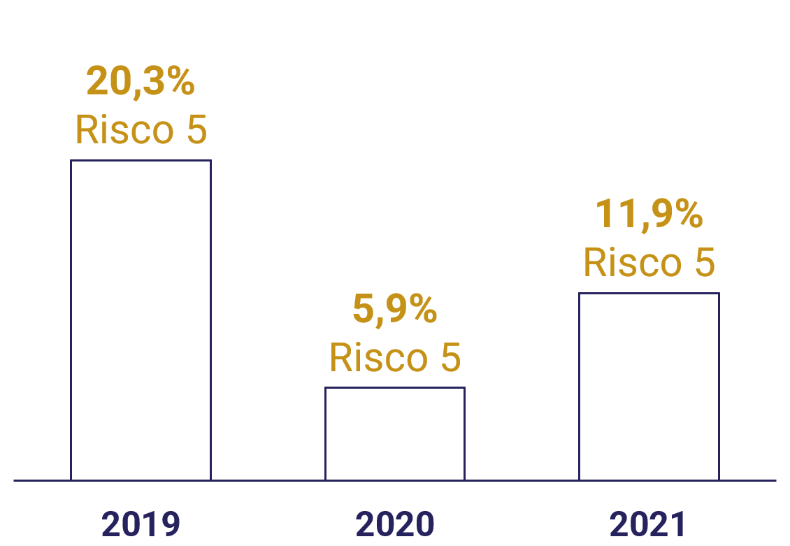 Optimize Investimento Activo