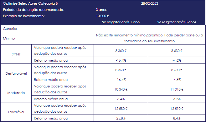 Optimize Selec Agressiva Cat B