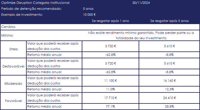 PRIIP_Disruption_Institucional-30112024