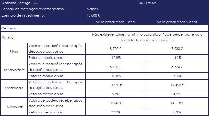 PRIIP_Portugal_GO-30112024