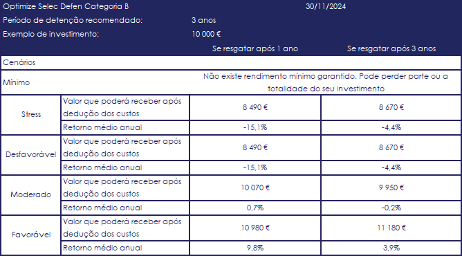 PRIIP_Selec_Defensiva_B-30112024