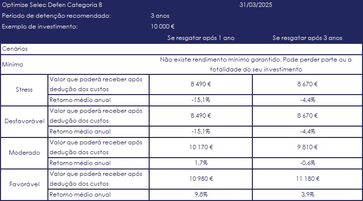 PRIIP_Selec_Defensiva_B-31032025