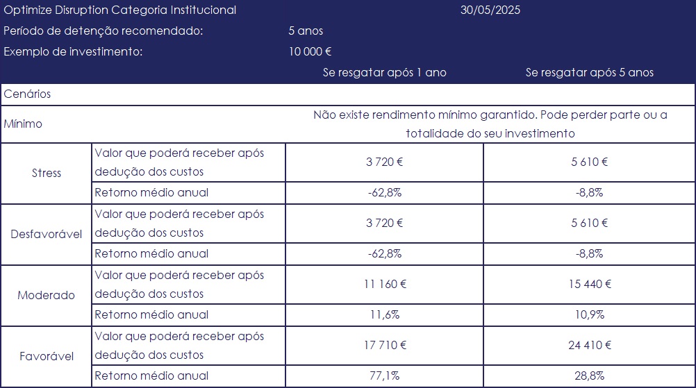 PRIIP_Disruption_Institucional-30052025