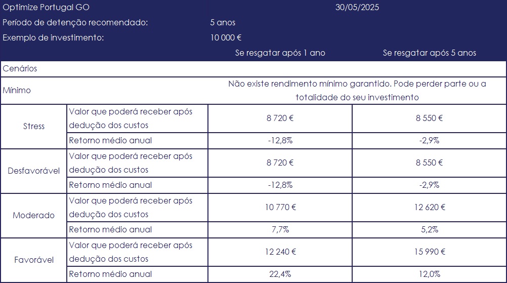 PRIIP_Portugal_GO-30052025