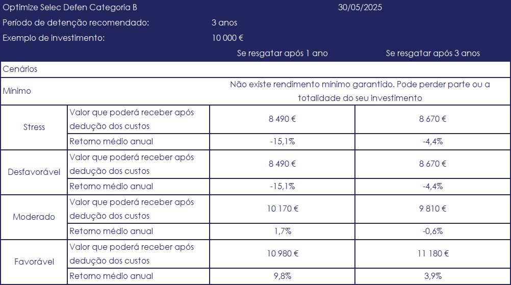 PRIIP_Selec_Defensiva_B-30052025